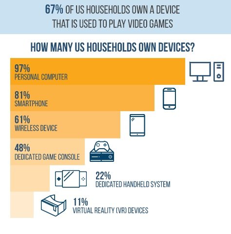virtual reality device in us