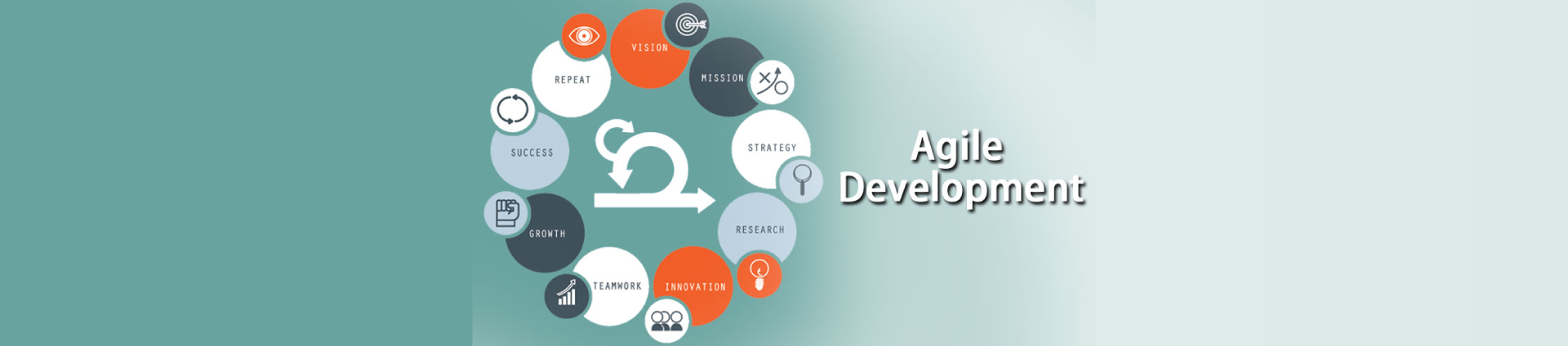 Best Practices Agile Game Development