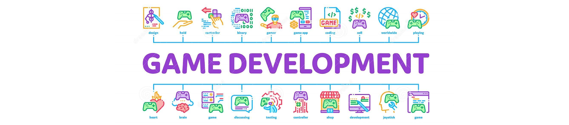 Game Development Storyline