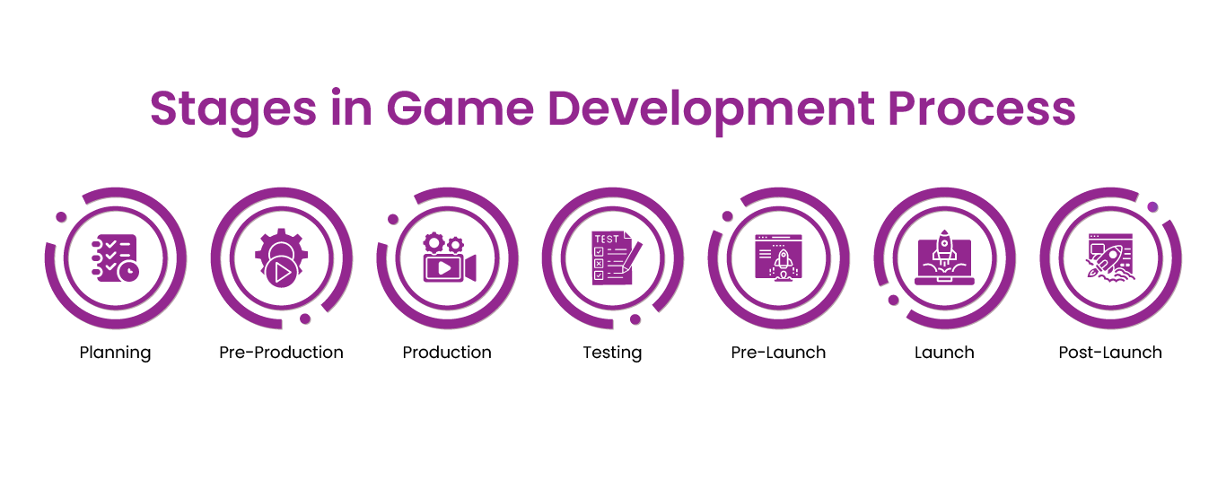 Game-Development-Stages