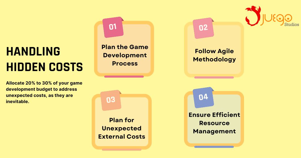 handling indie game hidden costs