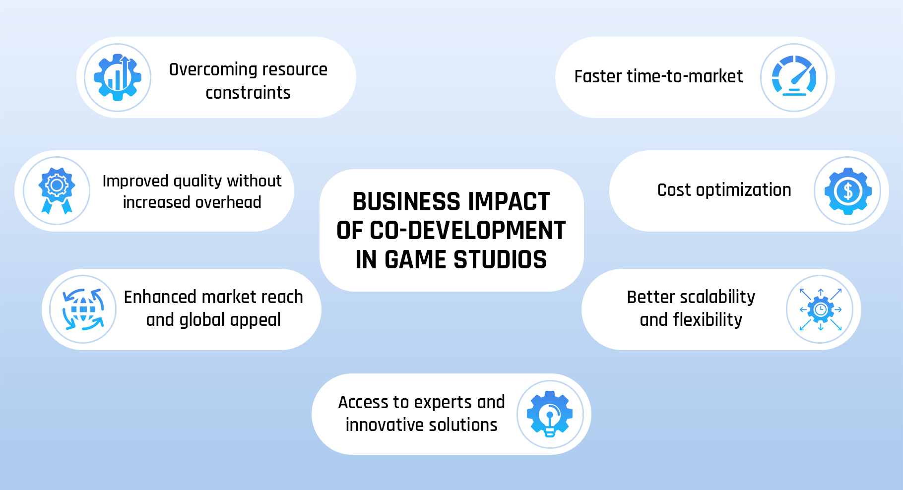 Business-impact-of-co-development-in-game-studios