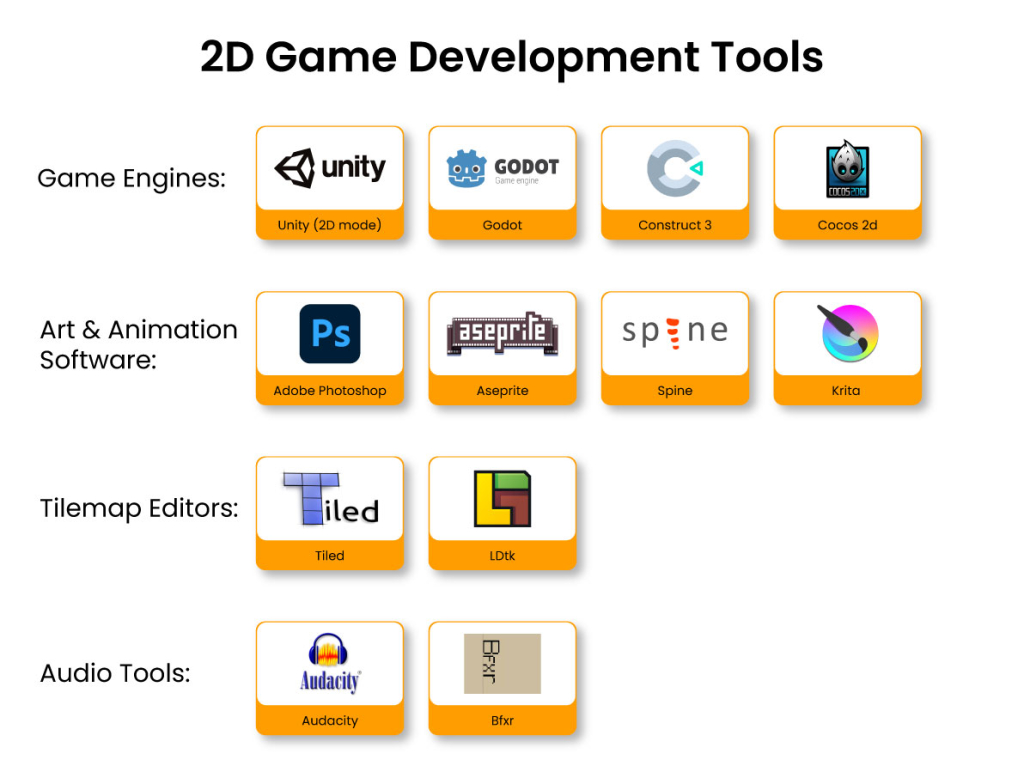 2D-Game-Development-Tools