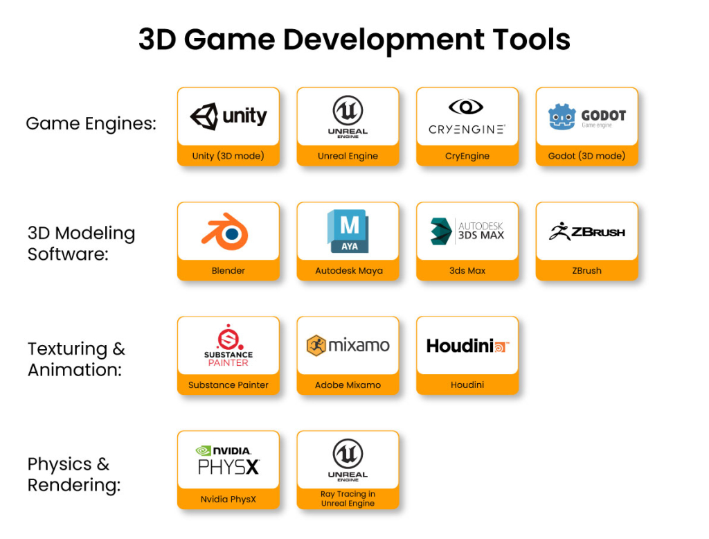 3D-Game-Development-Tools