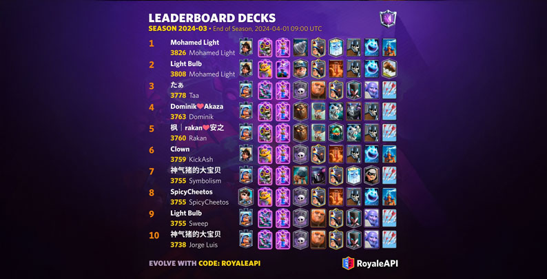 Clash Royale Leaderboard Challenge