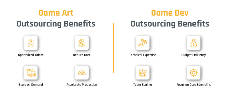 02_Game Development Outsourcing Advantages