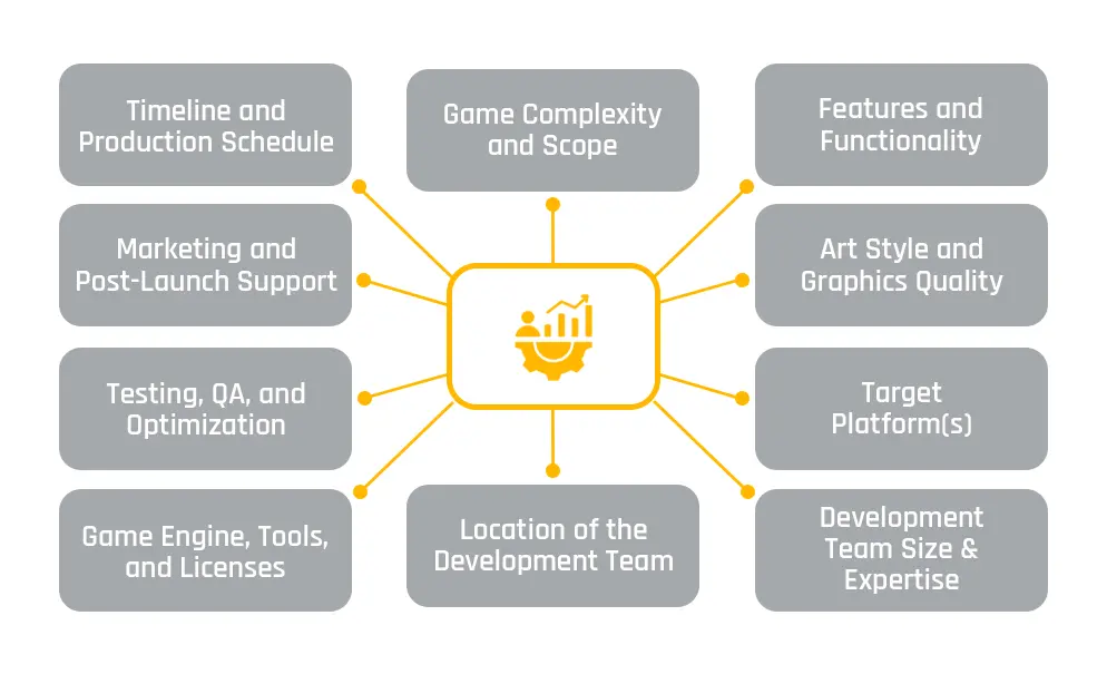 10 Key Factors Influencing Game Development Cost 